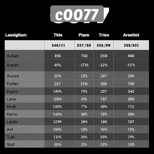 Perbandingan c0077 dengan Situs Game Lainnya di Indonesia